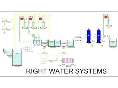 Effluent Treatment Plant (ETP)